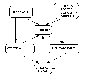 LA POBREZA DESDE UNA PERSPECTIVA DE G&Eacute;NERO